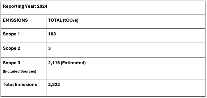 Current Emissions Reporting